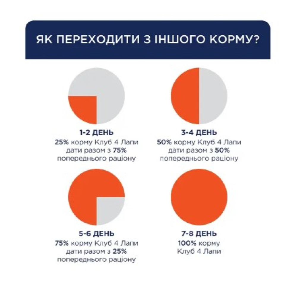 Сухой корм для взрослых собак крупных пород Club 4 Paws Premium 14 кг (утка)