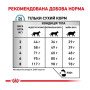 Сухий корм для кішок Royal Canin Sensitivity Control Feline при харчовій алергії 1.5 (кг)