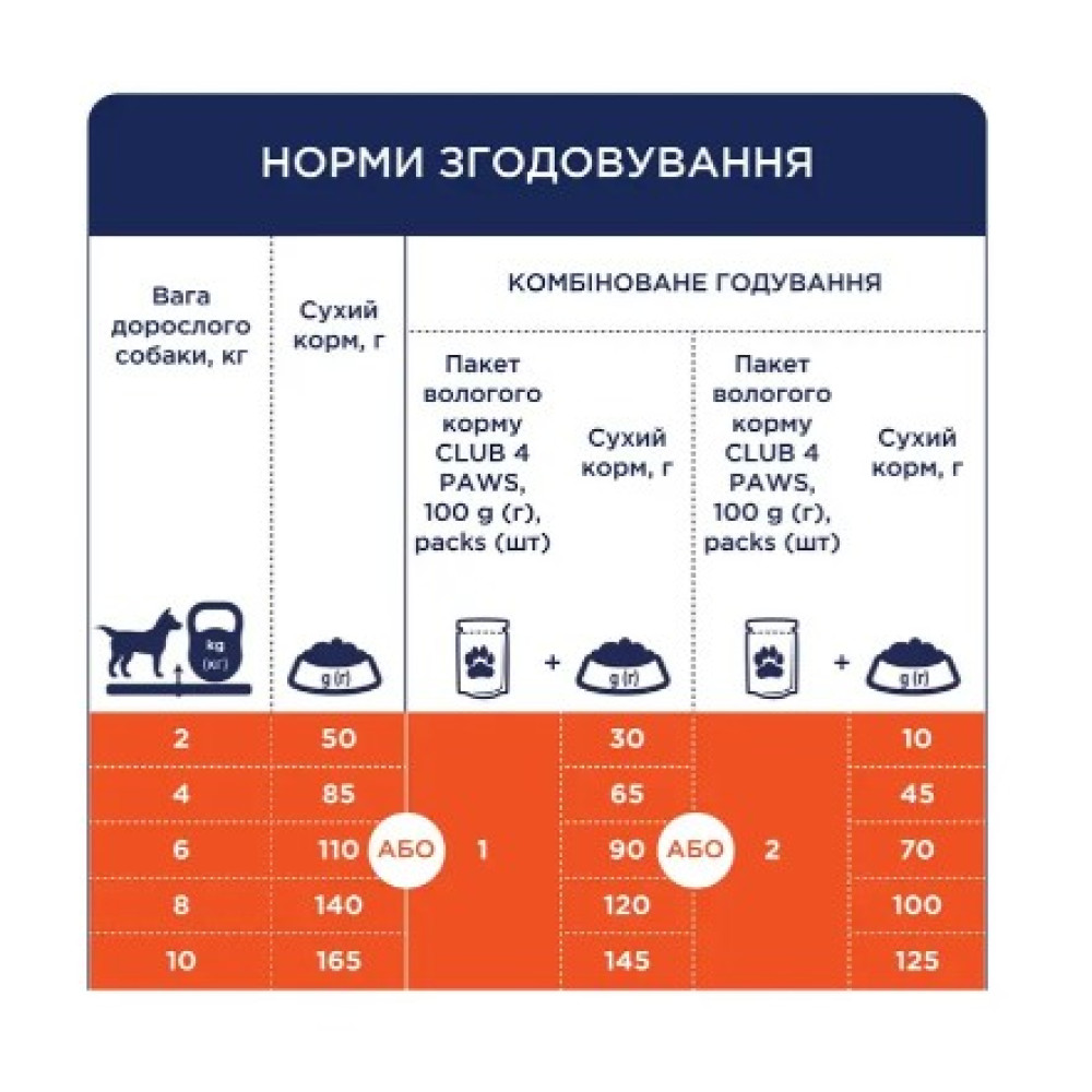 Сухий корм для дорослих собак малих порід Club 4 Paws Premium 14 кг (качка)