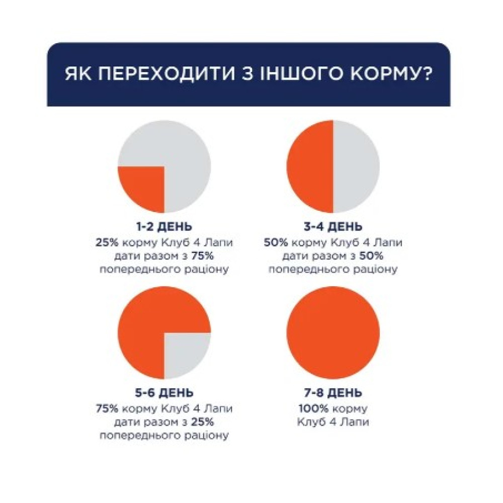 Сухий корм для дорослих собак малих порід Club 4 Paws Premium 14 кг (качка)