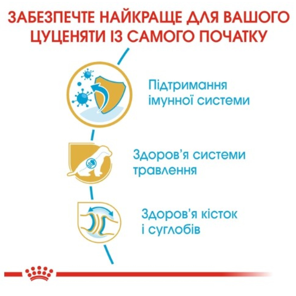 Сухий корм Royal Canin German Shepherd Puppy для цуценят породи німецька вівчарка до 15 місяців 3 (кг)