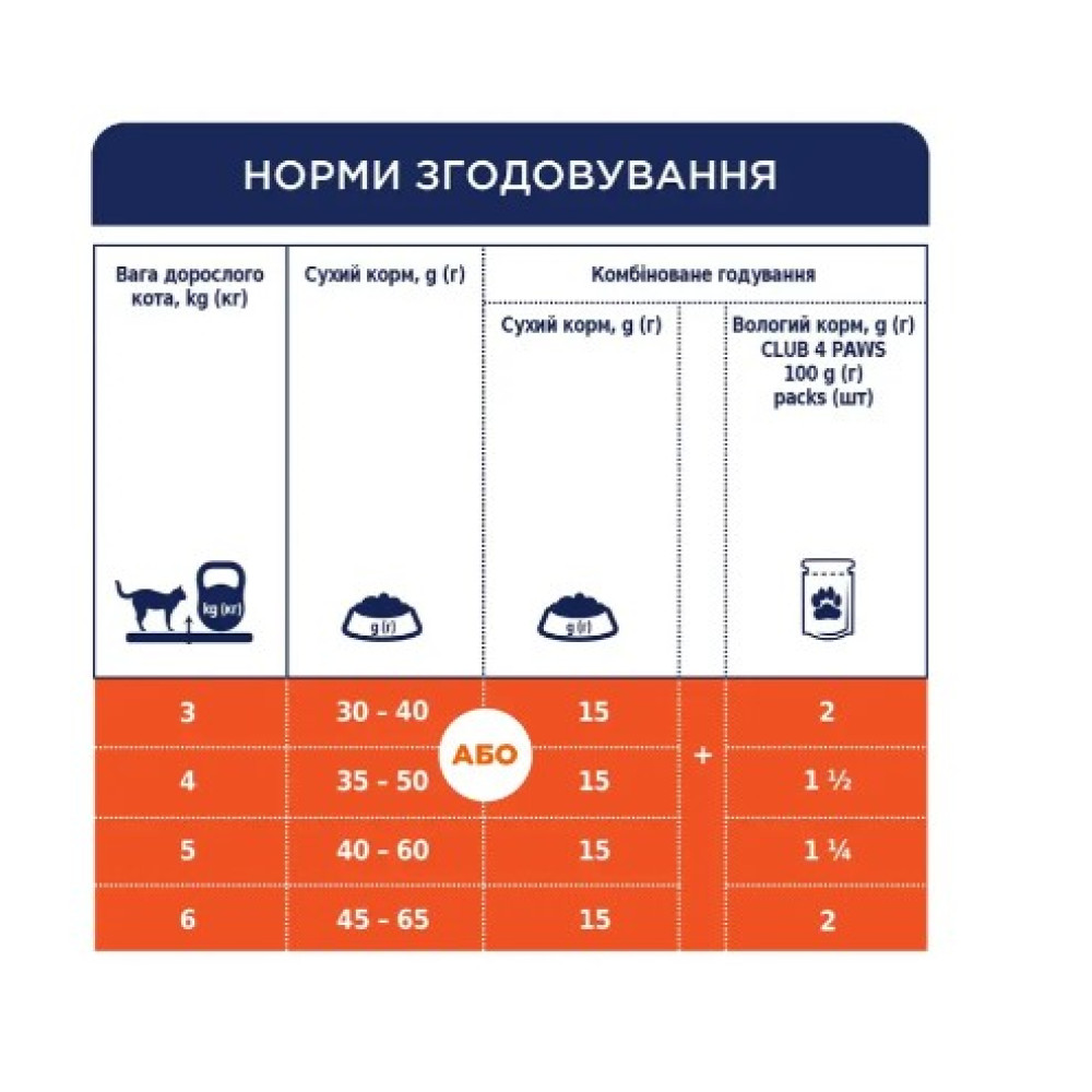 Сухой корм для стерилизованных кошек Club 4 Paws Premium (курица) 2 (кг)