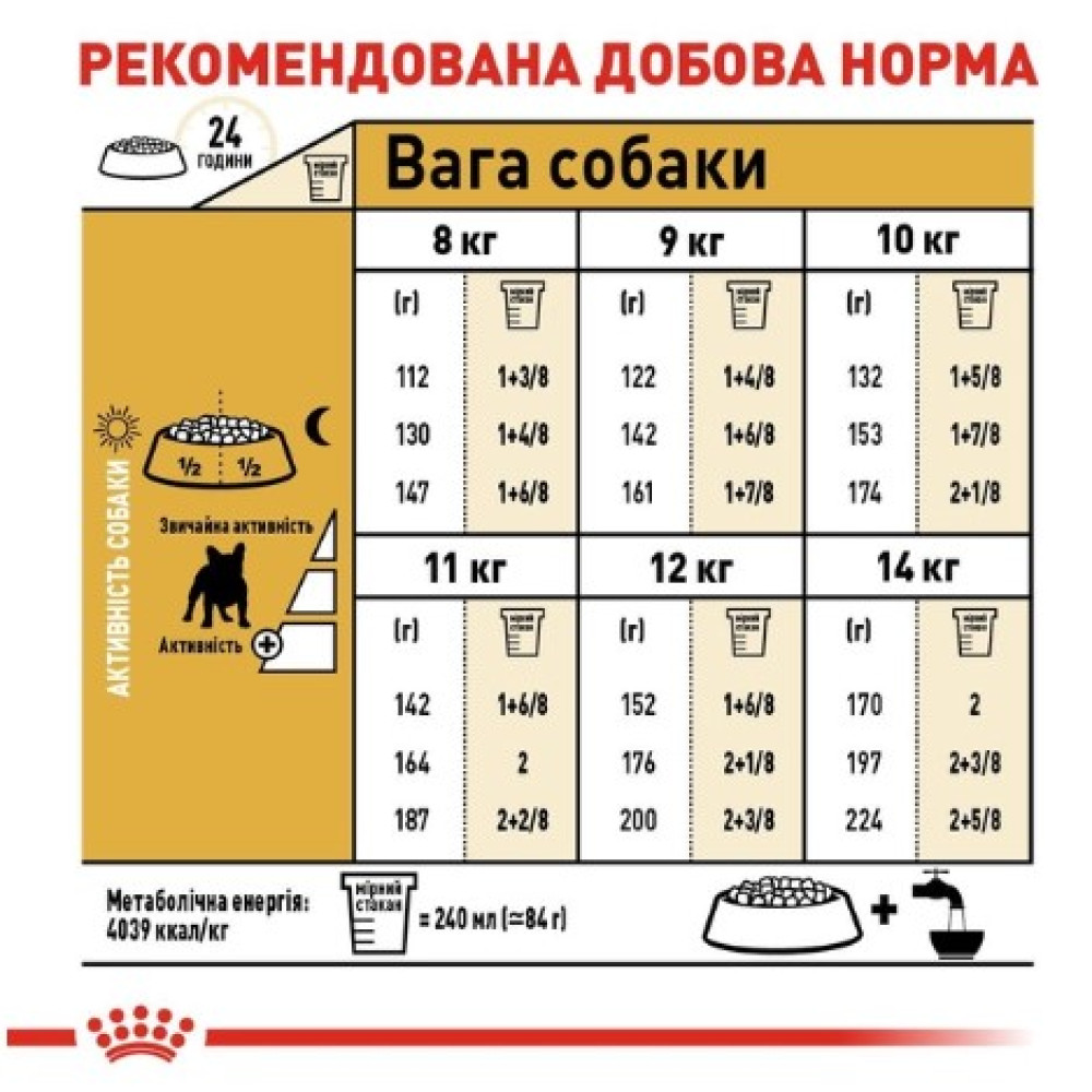 Сухий корм Royal Canin French Bulldog Adult для собак породи французький бульдог від 12 міс. 1.5 (кг)