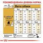 Сухий корм Royal Canin French Bulldog Adult для собак породи французький бульдог від 12 міс. 1.5 (кг)