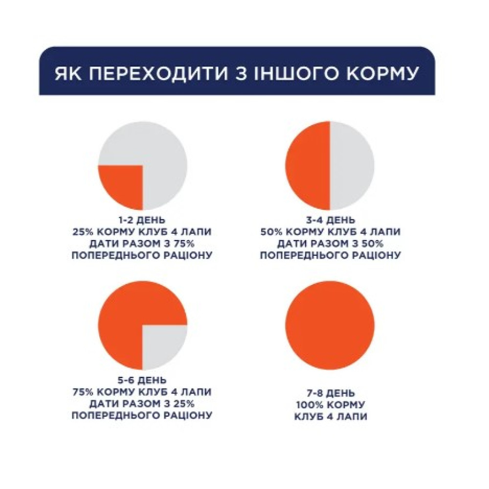 Сухой корм для взрослых кошек Club 4 Paws Premium (телятина) 300 (г)