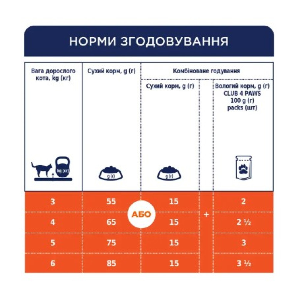 Сухой корм для взрослых кошек Club 4 Paws Premium (телятина) 300 (г)