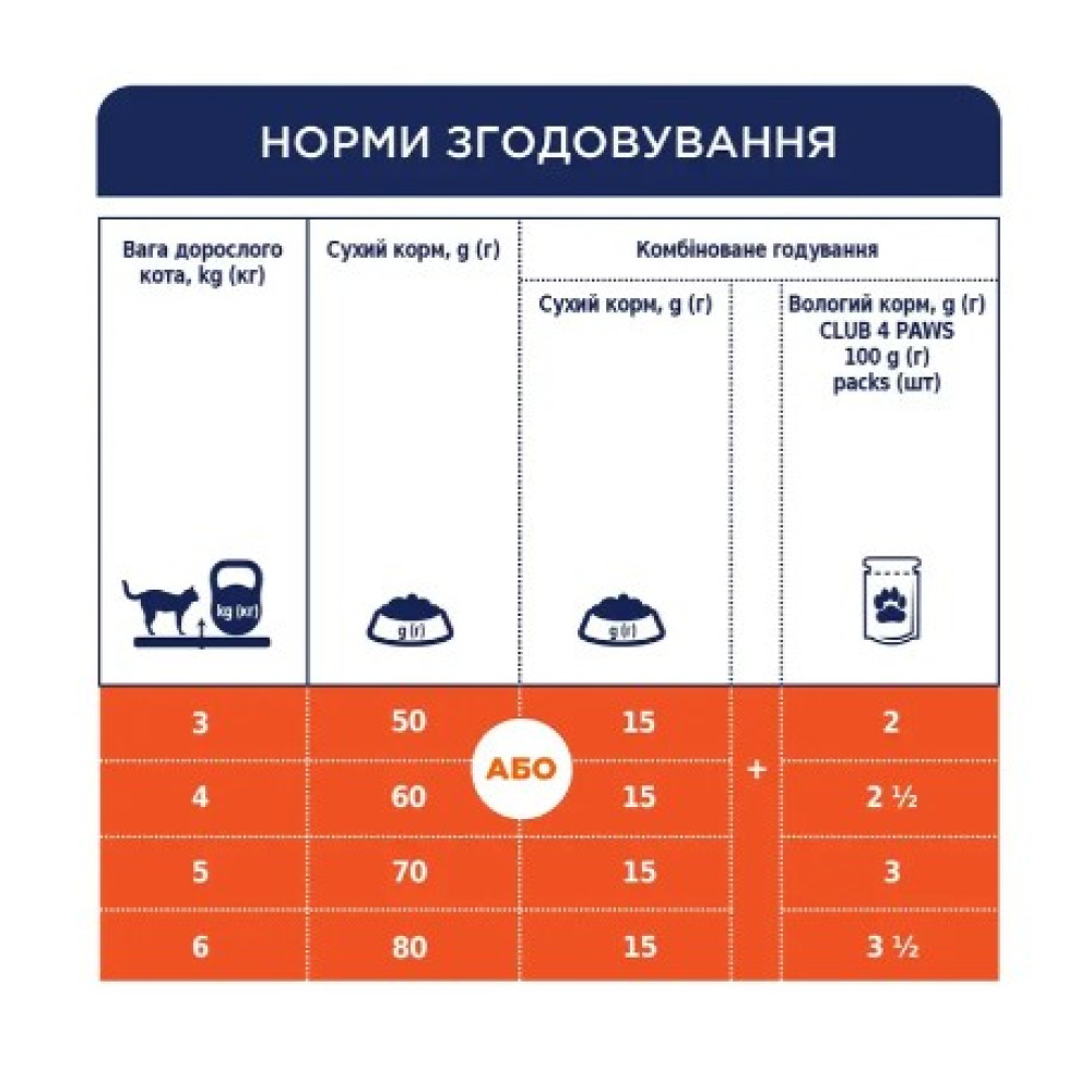 Сухий корм для дорослих кішок при захворюваннях сечовивідних шляхів Club 4 Paws Premium Urinary (курка) 900 (г)
