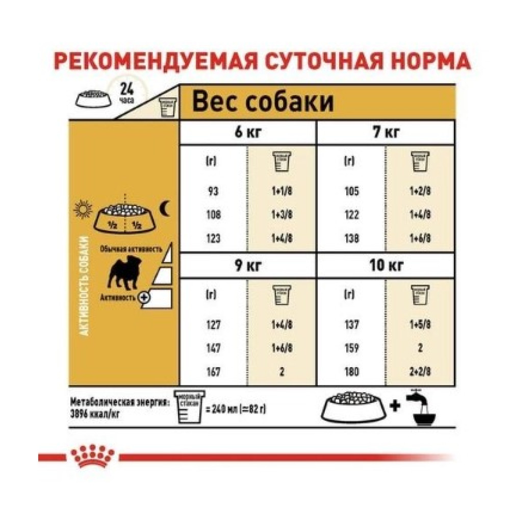 Сухой корм Royal Canin Pug Adult  для взрослых собак породы мопс от 10 мес. 1.5 (кг)