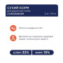 Сухой корм для взрослых кошек Club 4 Paws Premium (кролик) 2 (кг)