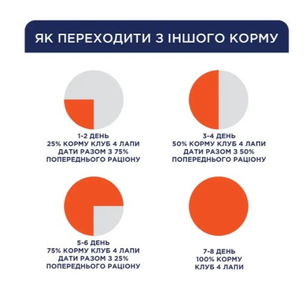 Сухой корм для взрослых кошек Club 4 Paws Premium (кролик) 2 (кг)