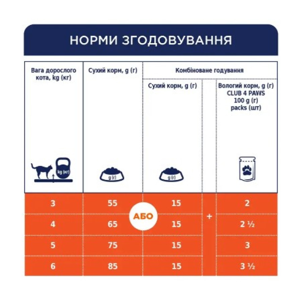 Сухой корм для взрослых кошек Club 4 Paws Premium (кролик) 2 (кг)