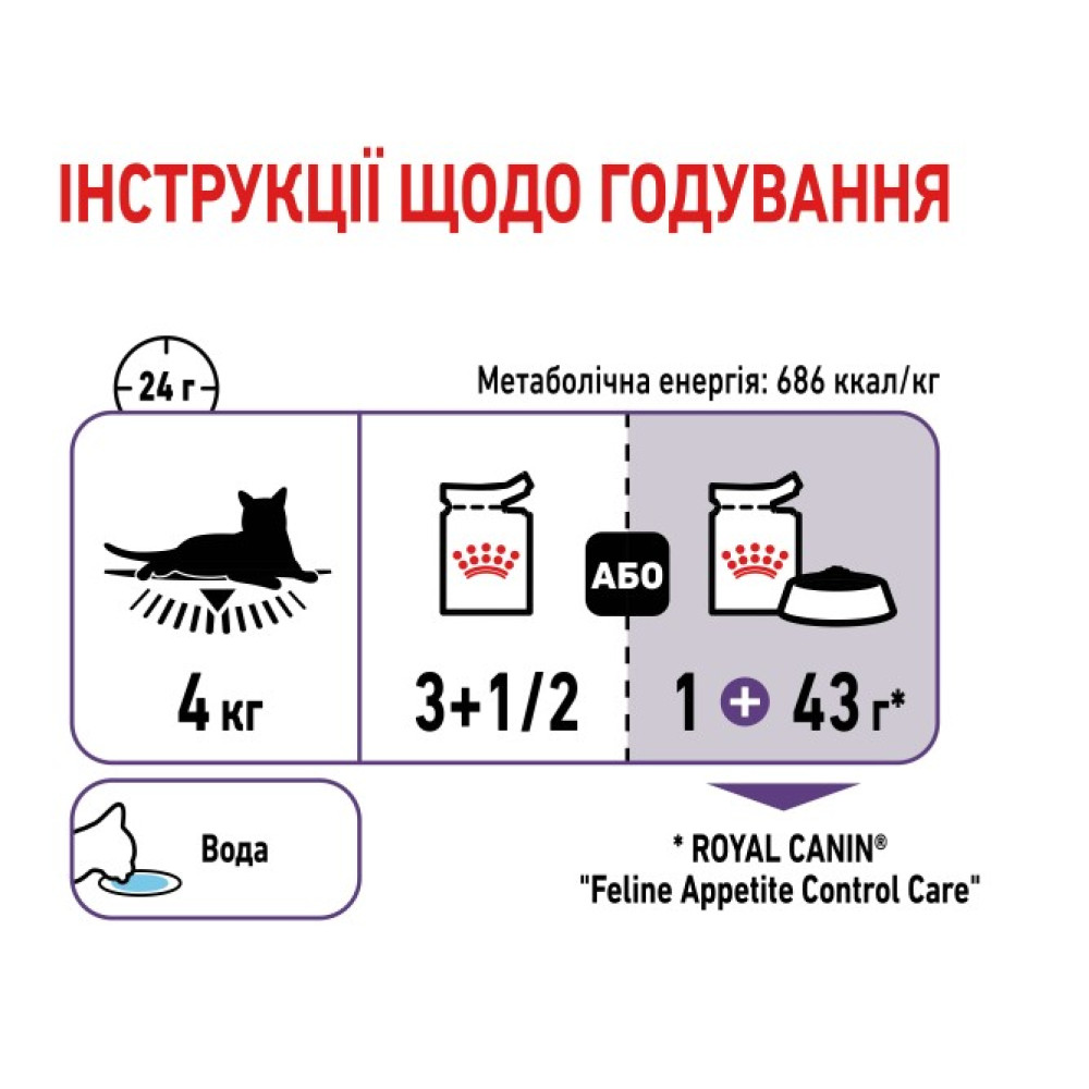 Влажный корм для кошек Royal Canin Appetite Control в соусе 12 шт х 85 г
