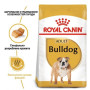 Сухой корм Royal Canin Bulldog Adult для собак породы бульдог от 12 месяцев и старше 12 (кг)
