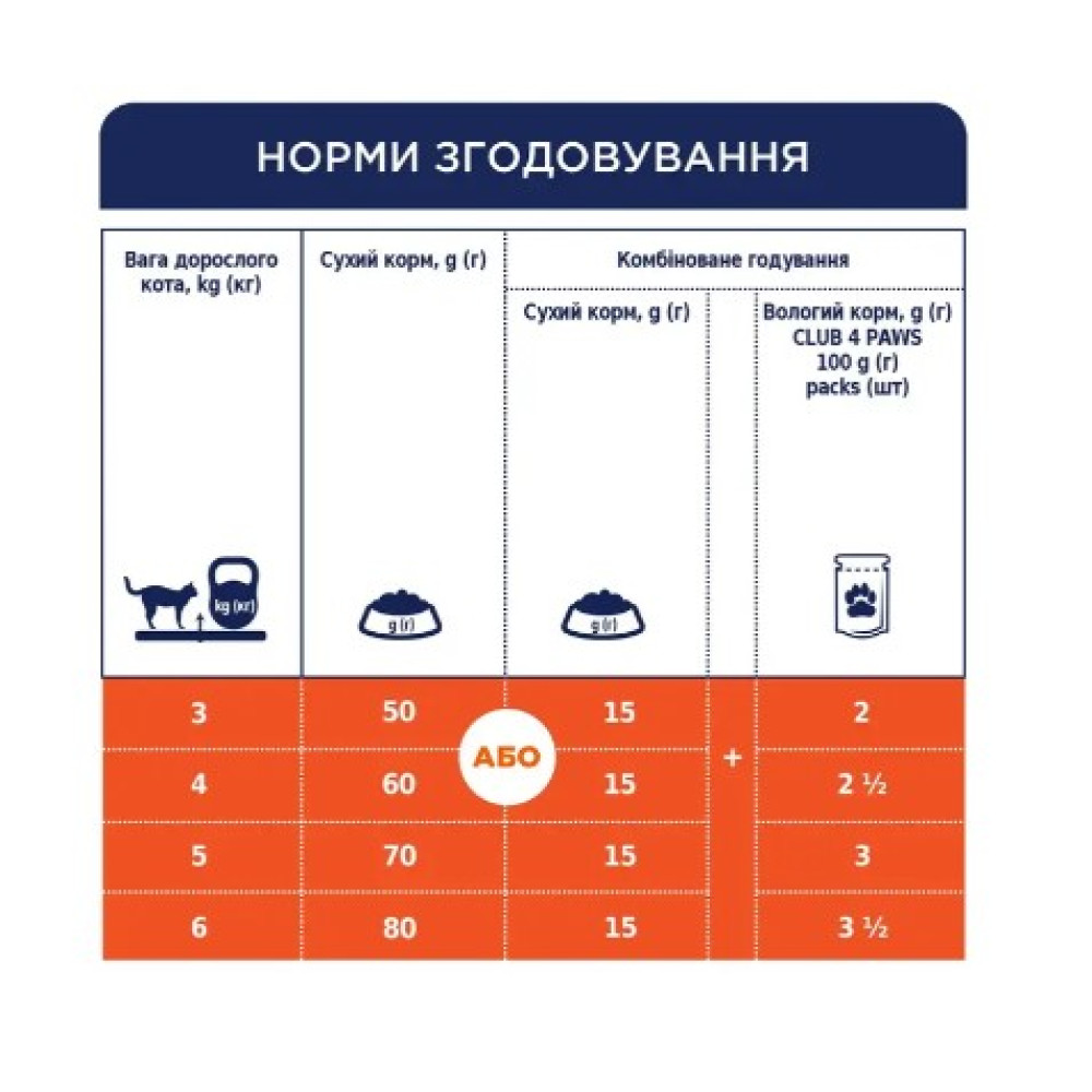 Сухий корм для кішок з чутливим травленням Club 4 Paws Premium (курка) 2 (кг)