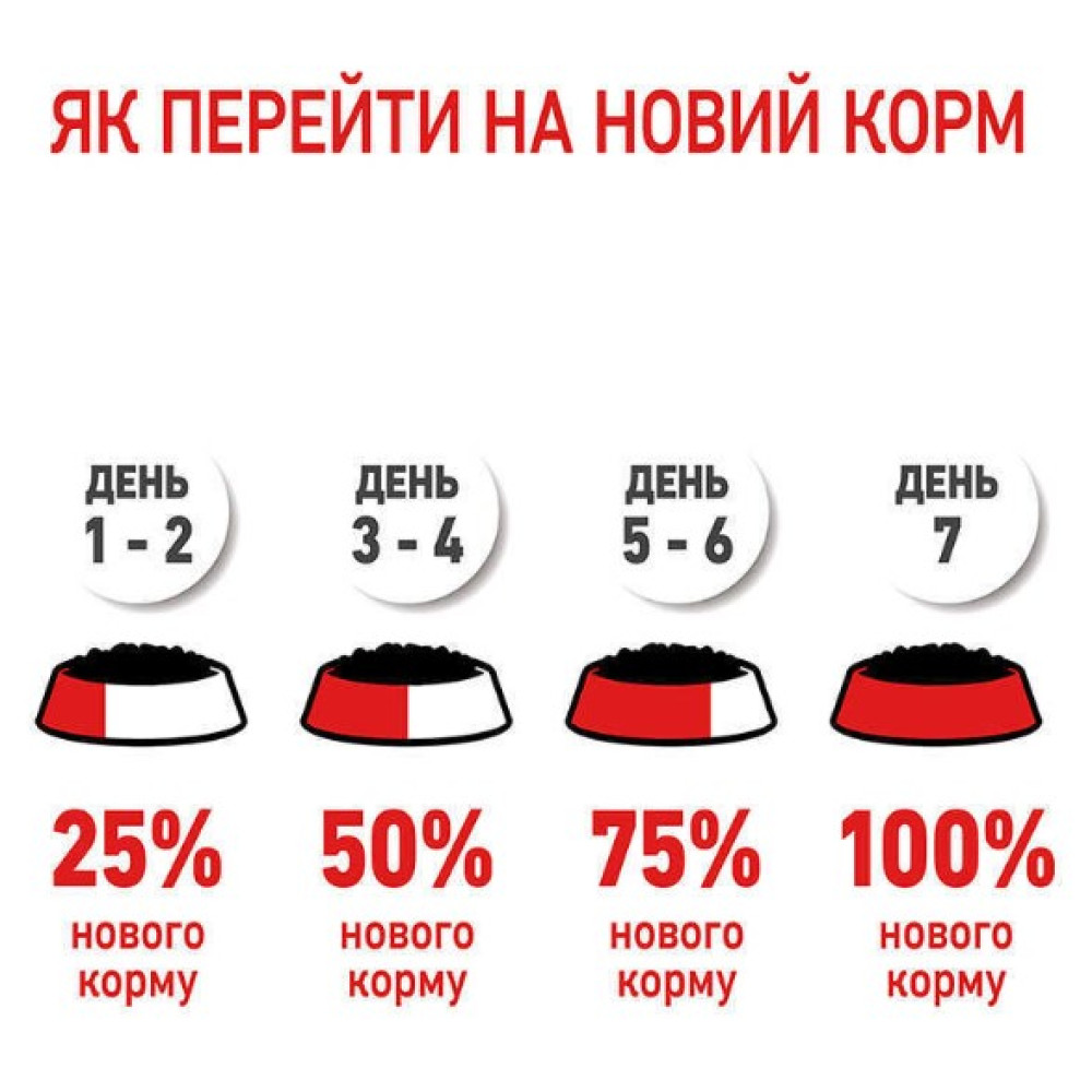 Влажный корм для кошек при ожирении и избыточном весе Royal Canin Light Weight Care в соусе 12 шт х 85 г 