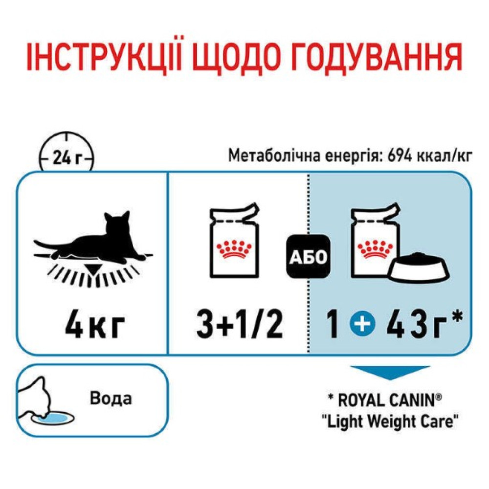 Влажный корм для кошек при ожирении и избыточном весе Royal Canin Light Weight Care в соусе 12 шт х 85 г 