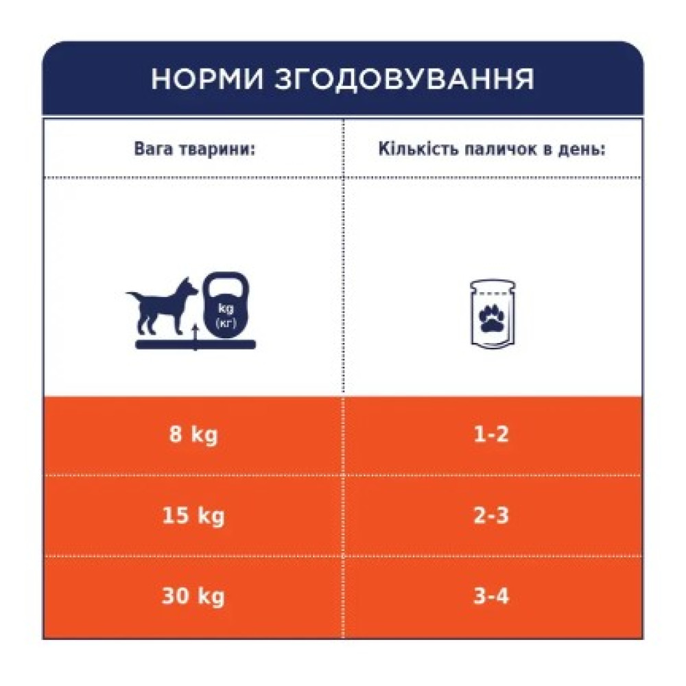 Лакомство для собак с чувствительным пищеварением Club 4 Paws мясная палочка 12 г (лосось)