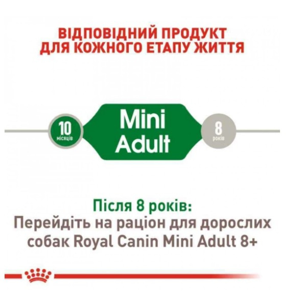 Сухой полнорационный корм Royal Canin Mini Adult для мелких пород старше 10 мес. 4 (кг)