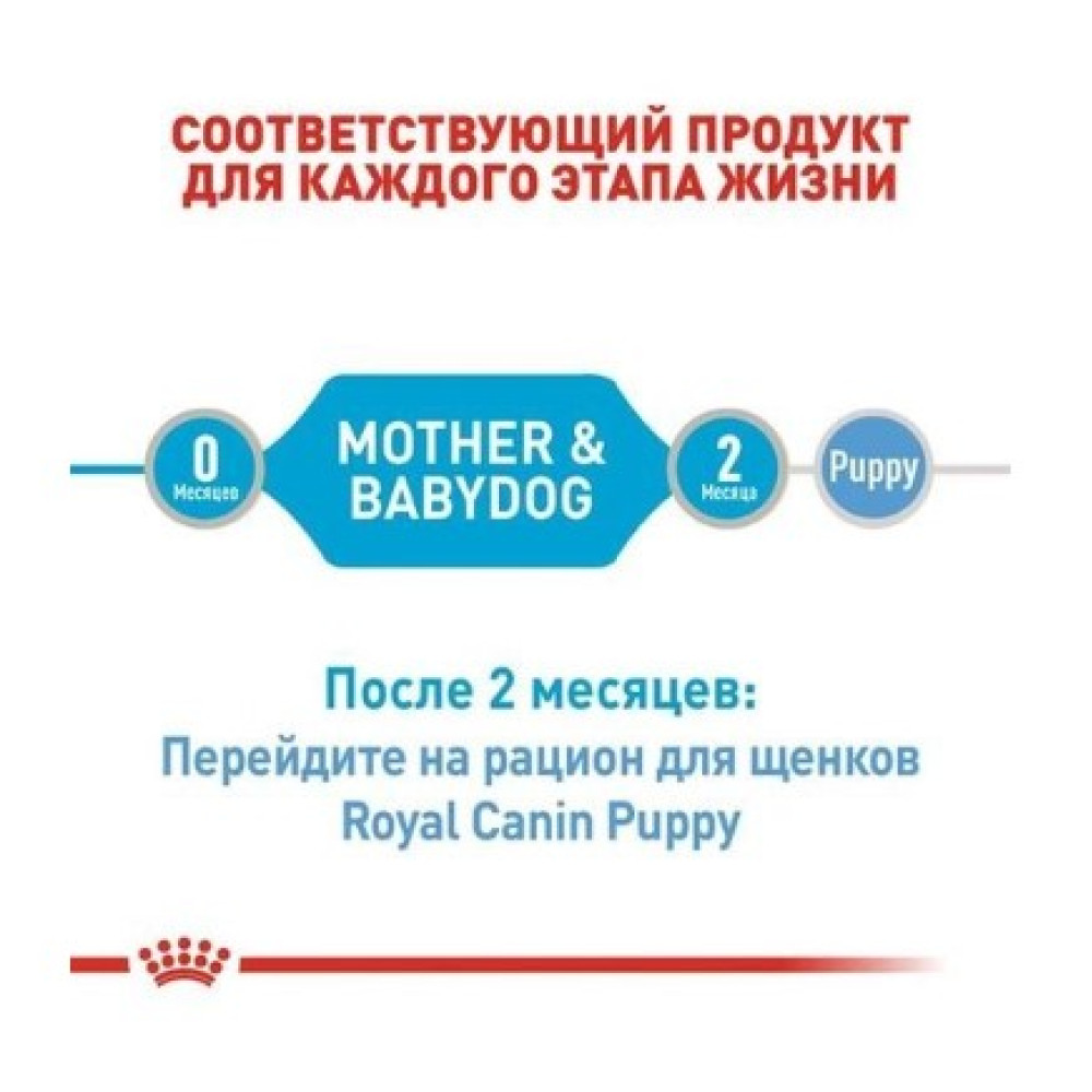 Влажный корм Royal Canin Starter Mousse Mother & Babydog для щенков от отъема до 2 месяцев (мусс), 195 г