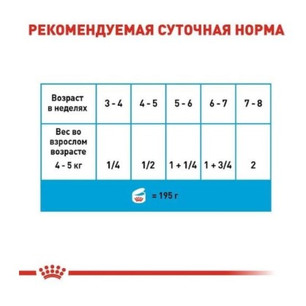 Влажный корм Royal Canin Starter Mousse Mother & Babydog для щенков от отъема до 2 месяцев (мусс), 195 г