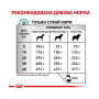 Сухой корм для собак Royal Canin Anallergenic при пищевой аллергии 8 (кг)