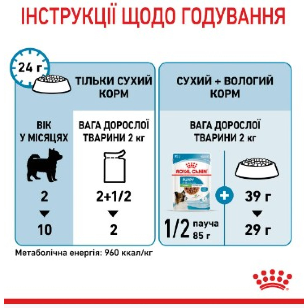 Влажный корм Royal Canin Xsmall Puppy для щенков маленьких пород, 12х85 г