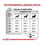 Сухий корм для собак із чутливим травленням Royal Canin Sensitivity Control Canine 14 (кг)