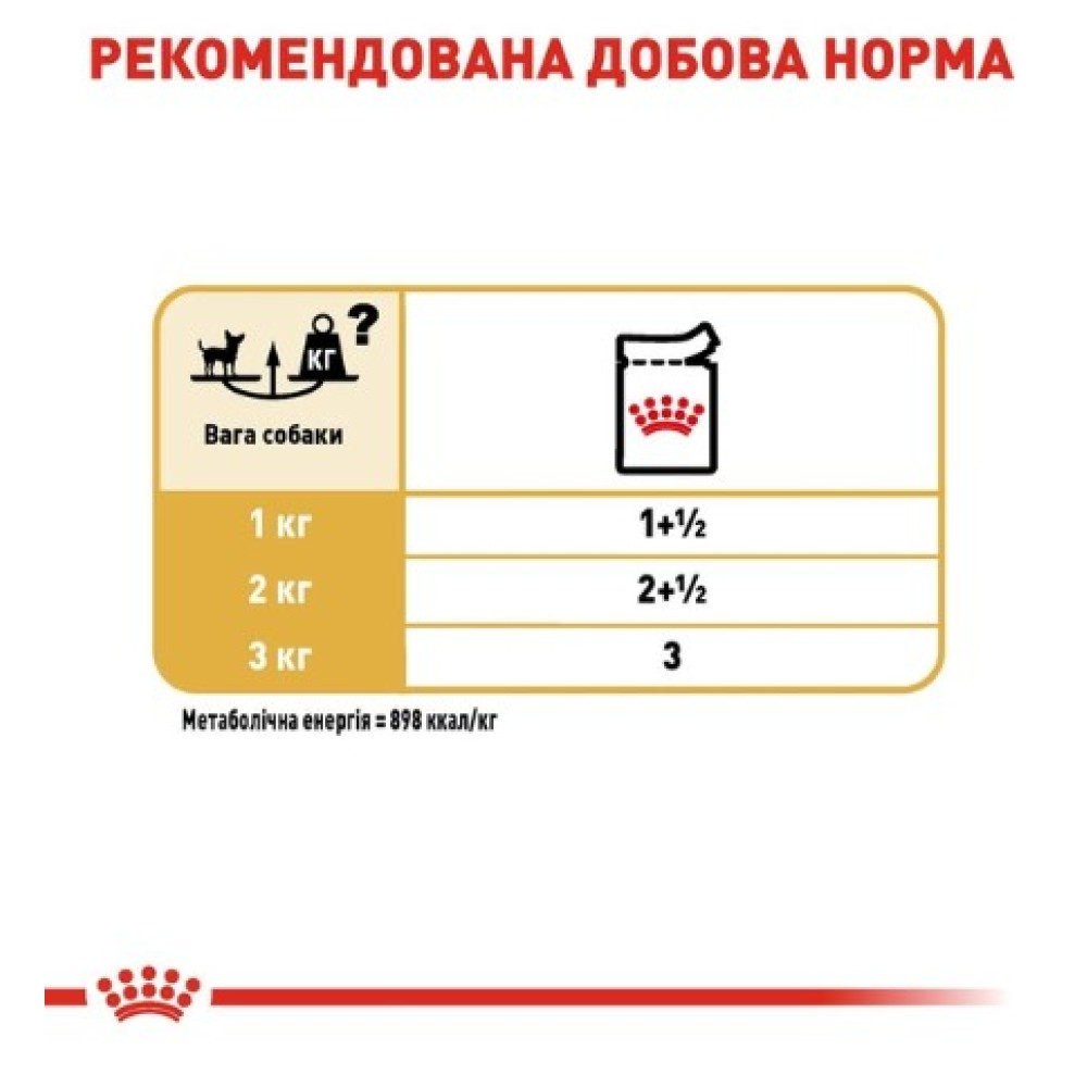 Влажный корм Royal Canin Chihuahua Adult для взрослых собак породы чихуахуа,12х85 г