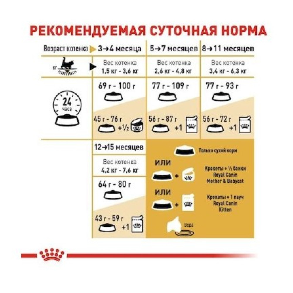 Cухой корм Royal Canin Maine Coon Kitten для котят породы мэйн кун до 15 месяцев  400 (г)