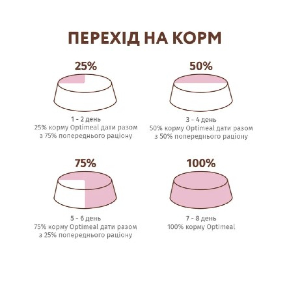 Беззерновой сухой корм для кошек Optimeal (индейка и овощи) 300 (г)