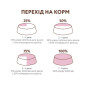 Беззерновой сухой корм для кошек Optimeal (индейка и овощи) 300 (г)