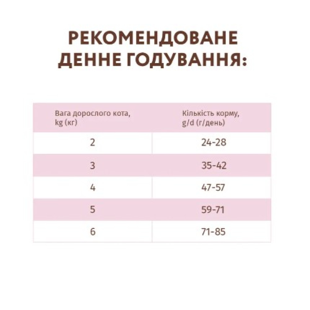 Беззерновой сухой корм для кошек Optimeal (индейка и овощи) 300 (г)