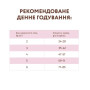 Беззерновой сухой корм для кошек Optimeal (индейка и овощи) 300 (г)