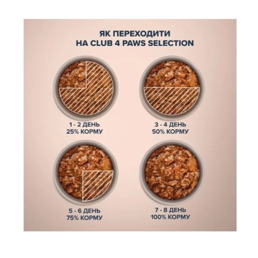 Вологий корм для дорослих собак малих порід Club 4 Paws Premium Selection pouch 12 шт по 85 г (качка та індичка у соусі)