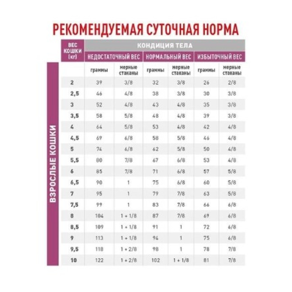 Лікувальний сухий корм Royal Canin Renal Feline для дорослих кішок з нирковою недостатністю 4 (кг)