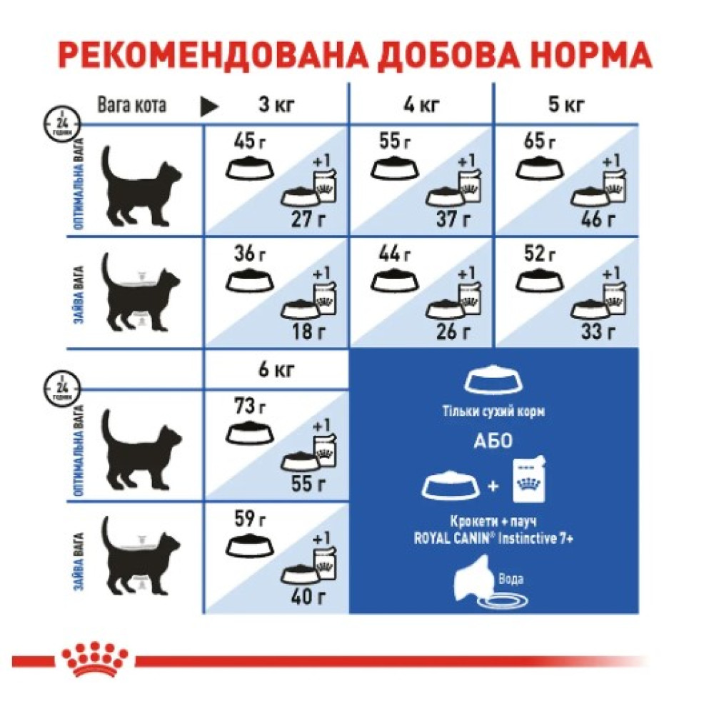 Сухой корм Royal Canin Indoor 7+ для кошек, живущих в помещении 1.5 (кг)