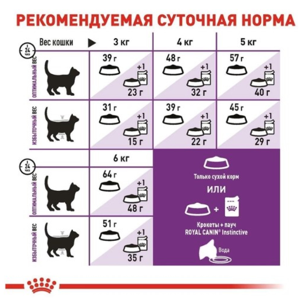 Сухий корм Royal Canin SENSIBLE для дорослих кішок з чутливим травленням 2 (кг)