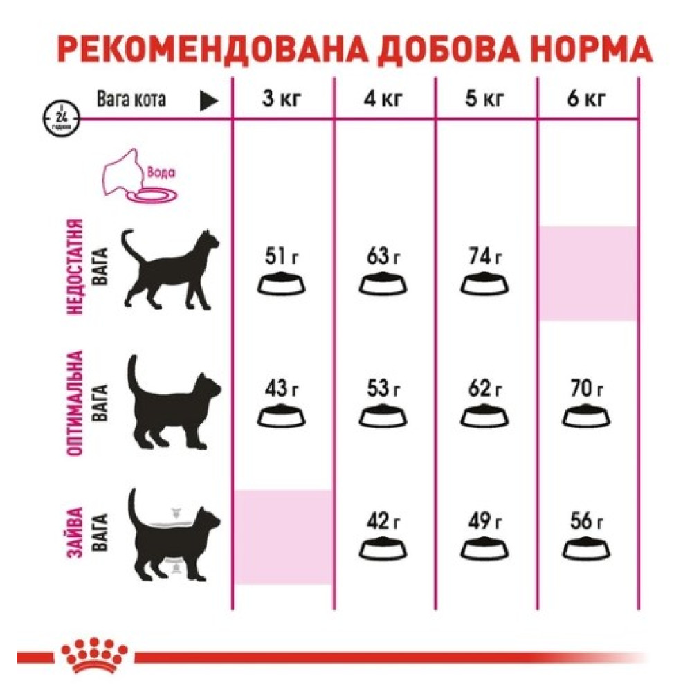 Сухой корм Royal Canin EXIGENT SAVOUR для взрослых кошек привередливых в питании  10 (кг)
