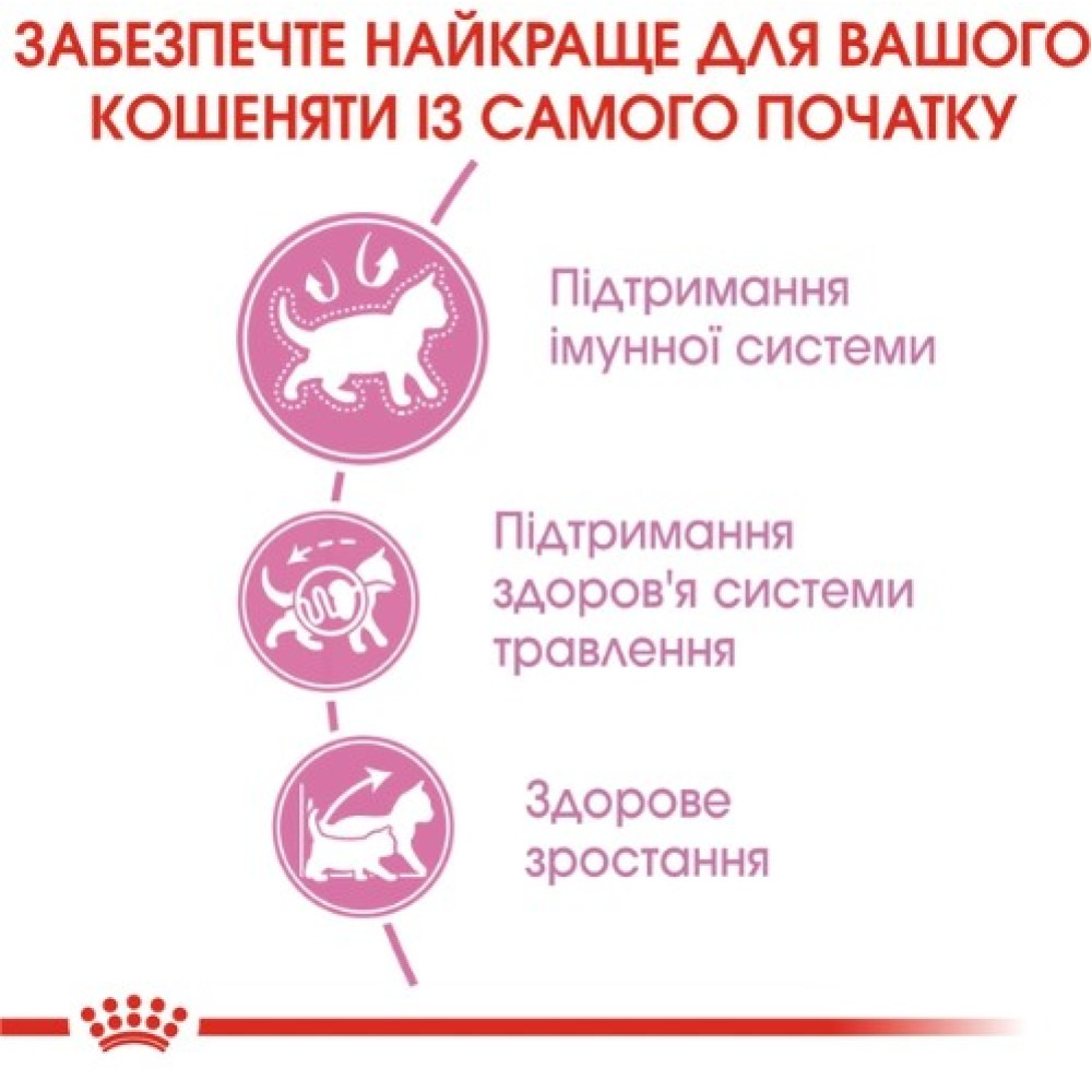 Сухой корм для котят Royal Canin Kitten 400 (г)