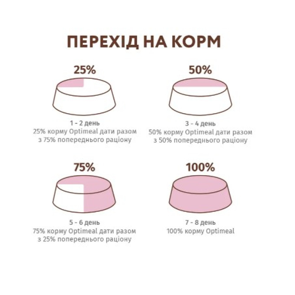Беззерновой сухой корм для кошек Optimeal (утка и овощи) 4 (кг)