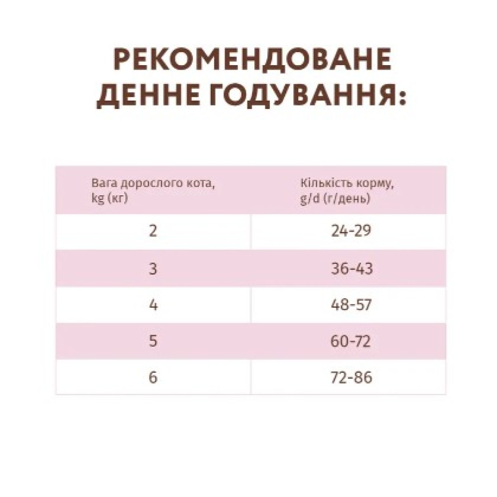 Беззерновой сухой корм для кошек Optimeal (утка и овощи) 4 (кг)