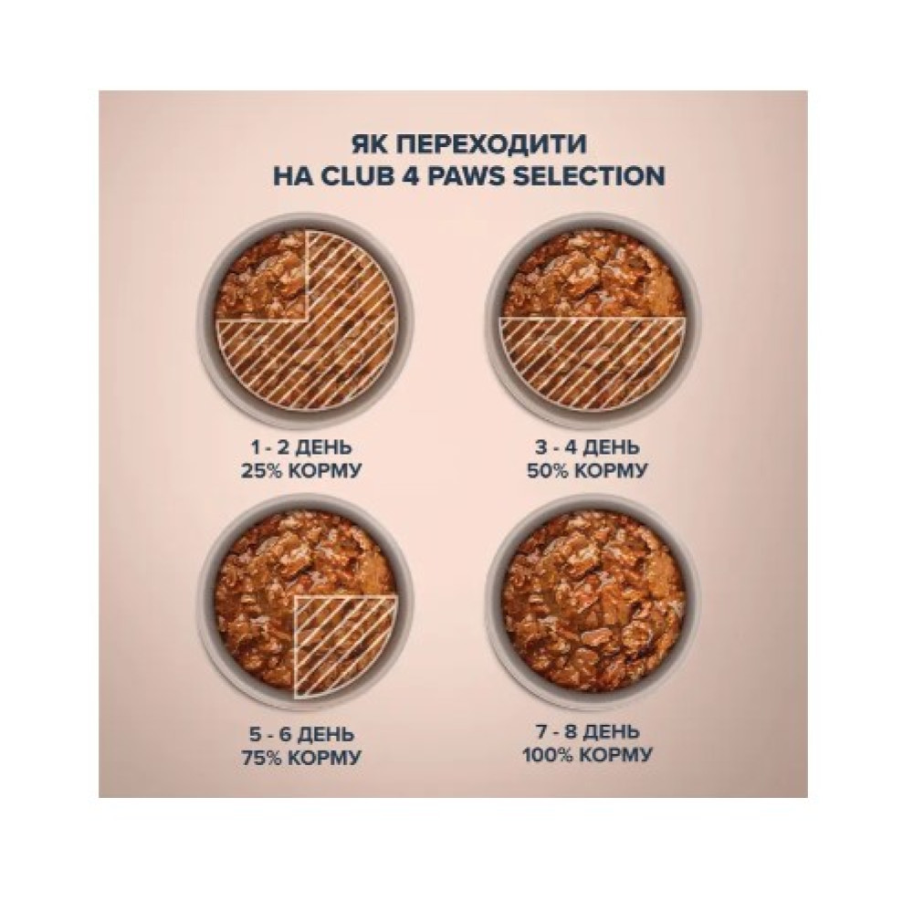 Влажный корм для котов Club 4 Paws Premium Selection 12 шт по 80 г (курица и телятина в соусе)