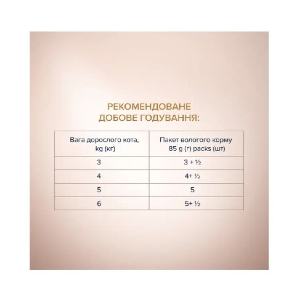Влажный корм для котов Club 4 Paws Premium Selection 12 шт по 80 г (курица и телятина в соусе)