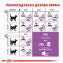 Сухий корм для дорослих стерилізованих кішок Royal Canin Sterilised 400 (г)