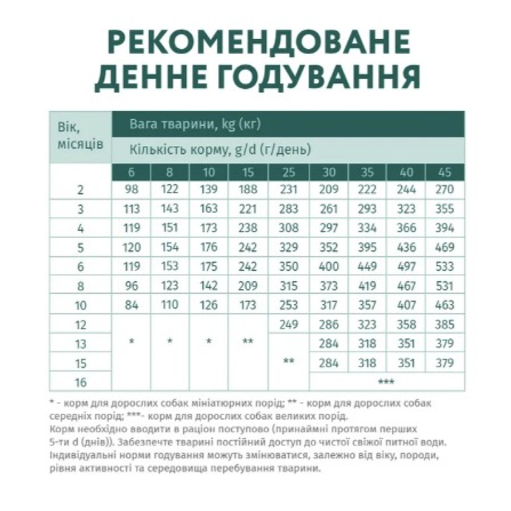 Сухой корм для щенков всех пород Optimeal (индейка) 12 (кг)