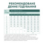 Сухой корм для щенков всех пород Optimeal (индейка) 12 (кг)