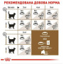 Сухой корм Royal Canin Sterilised 12+ для стерилизованных кошек от 12 лет, 2 кг