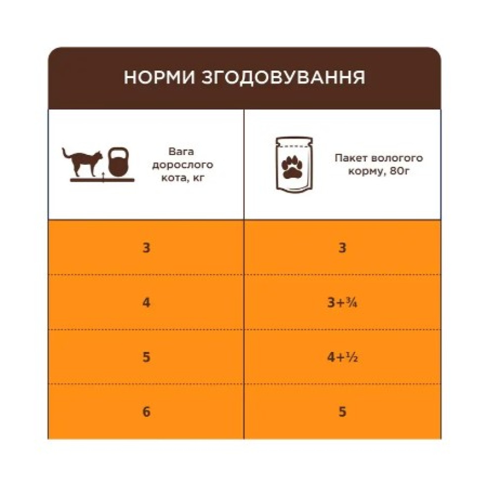 Влажный корм для кошек с чувствительным пищеварением Club 4 Paws Premium pouch 12 шт по 80 г (курица в соусе)