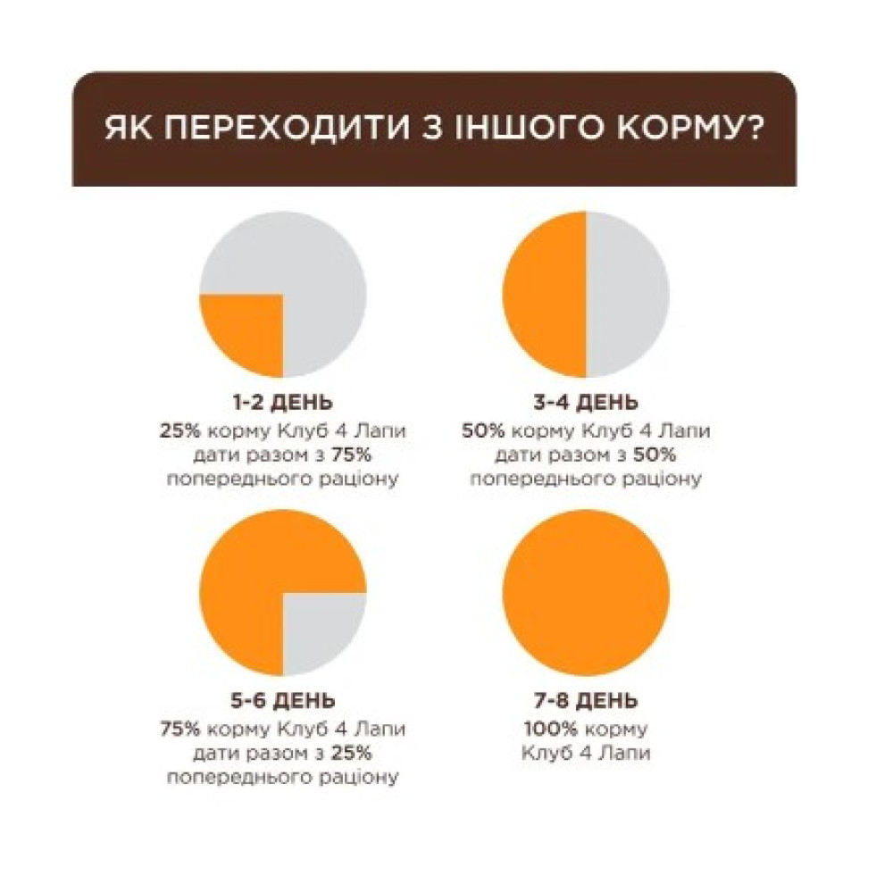 Влажный корм для кошек с чувствительным пищеварением Club 4 Paws Premium pouch 12 шт по 80 г (курица в соусе)